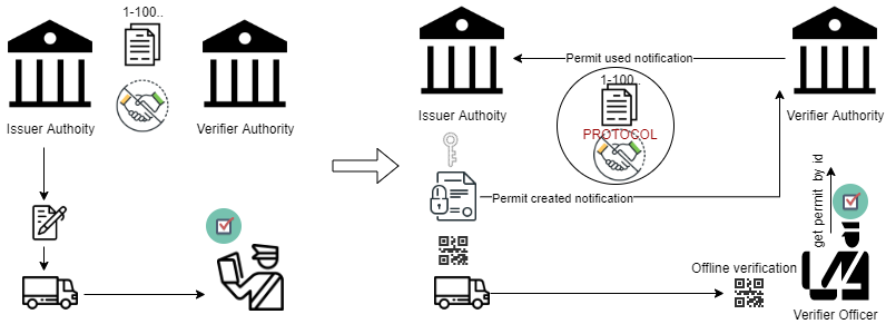 Electronic Permit | e-permit